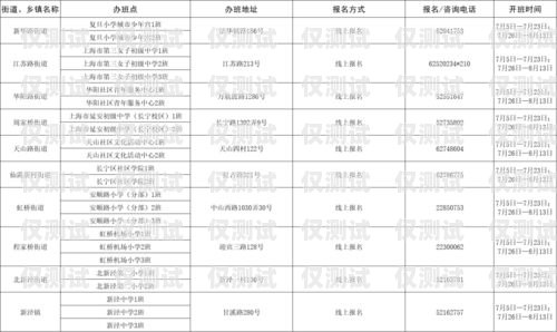 杨浦区电销机器人店铺地址杨浦区电销机器人店铺地址查询