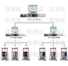 潍坊电销卡外呼系统怎么样？潍坊电销卡外呼系统怎么样用