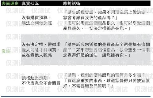 掌握电销推卡话术，提升销售业绩电销推卡话术怎么说