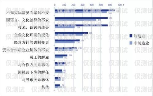 海口稳定电销卡渠道，助力企业销售的关键海口稳定电销卡渠道销售