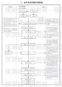 电话机器人采购流程图片大全电话机器人采购流程图片大全集