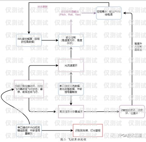 电话机器人采购流程图片大全电话机器人采购流程图片大全集