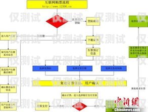 电话机器人采购流程图片大全电话机器人采购流程图片大全集