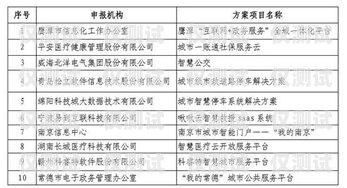 重庆电销卡销售商——为您提供优质通信解决方案重庆电销卡销售商有哪些