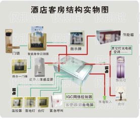 酉阳电销外呼系统哪家专业电销 外呼 系统