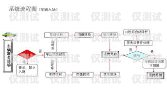 外呼系统知识外呼系统操作流程