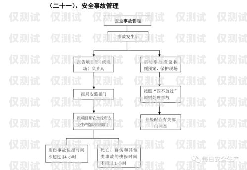 外呼系统知识外呼系统操作流程