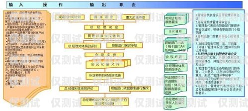 外呼系统知识外呼系统操作流程