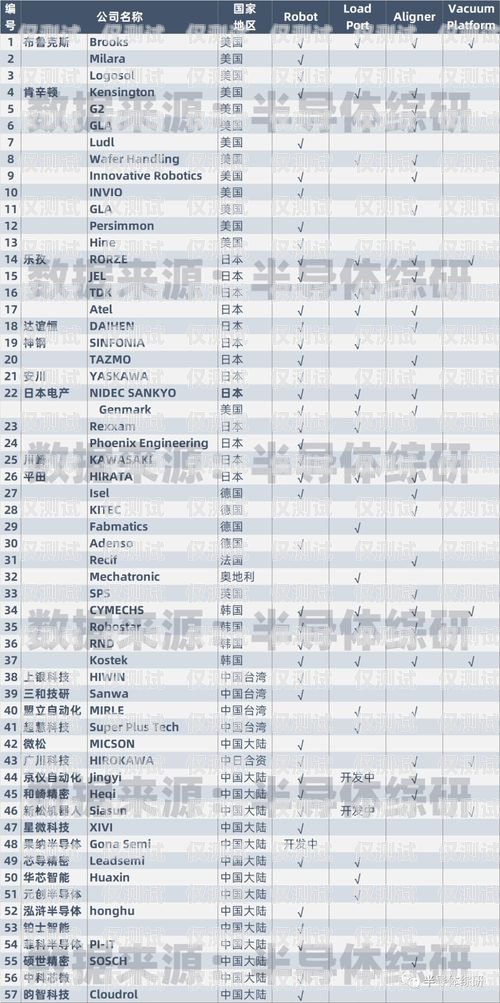 中卫电销机器人供应商名单中卫电销机器人供应商名单公示