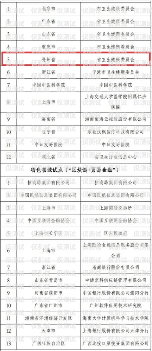 中卫电销机器人供应商名单中卫电销机器人供应商名单公示