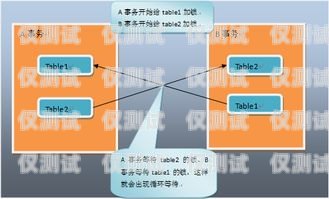 外呼系统接通率太低？这是个问题！外呼系统接通率太低怎么办