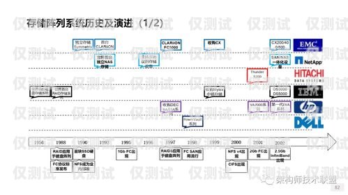 江门 CRM 外呼系统介绍crm外呼系统大概多少钱