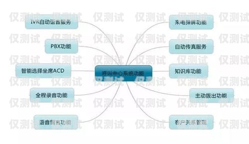 宁波电销手机卡服务——提供便捷通信解决方案宁波电销手机卡服务电话