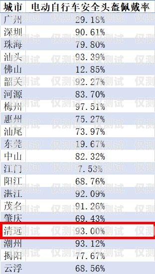 清远 ai 外呼系统报价表清远ai外呼系统报价表查询