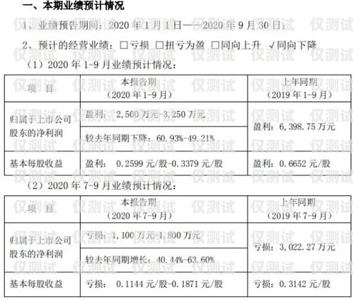 电销卡周六暂停服务，对业务的影响与应对措施电销卡周六暂停服务什么意思