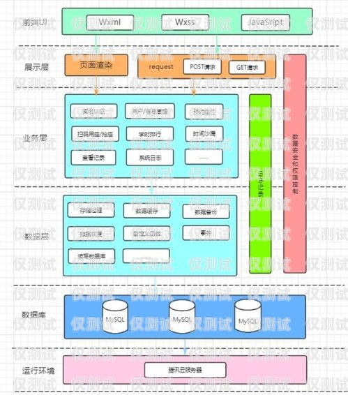 人工外呼系统架构图怎么做人工外呼系统架构图怎么做的