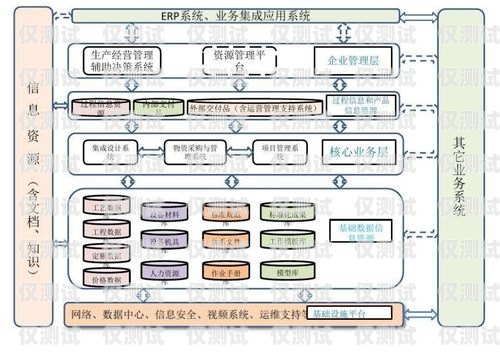 人工外呼系统架构图怎么做人工外呼系统架构图怎么做的