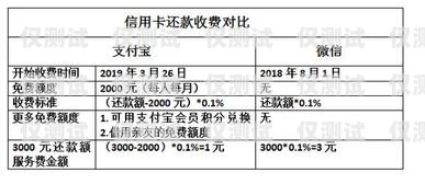 重庆极信电销卡购买指南重庆极信电销卡购买渠道