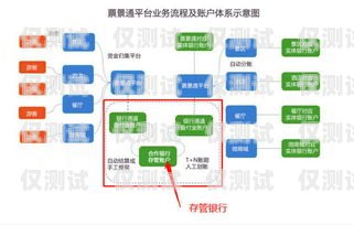 外呼系统，提升客户服务与销售效率的关键外呼的整个运作系统有哪些