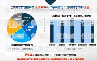 提升教育行业效率与服务质量的利器——贵阳教育行业电话外呼系统贵阳教育机构电话