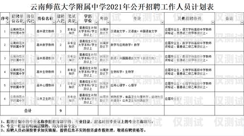 选择贵港正规外呼系统，提升业务效率的明智之选贵港外贸公司招聘信息