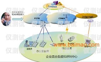 呼叫中心外呼系统线路的重要性及选择建议呼叫中心外呼系统线路图