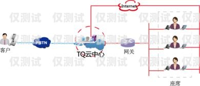 呼叫中心外呼系统线路的重要性及选择建议呼叫中心外呼系统线路图