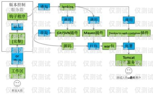 外呼电话系统操作流程外呼电话系统操作流程图片