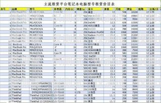 外呼电销卡价格及相关因素解析外呼电销卡多少钱一张