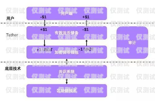 稳定电销卡渠道的重要性及选择方法稳定电销卡渠道有哪些