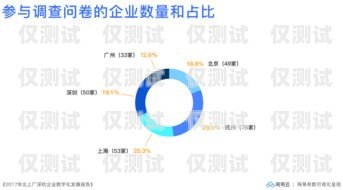 贵州电商外呼系统厂家，助力企业数字化转型的重要力量贵州外呼业务承接