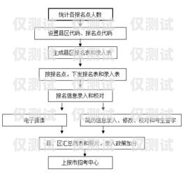 开封电销卡销户指南开封电销卡销户流程图