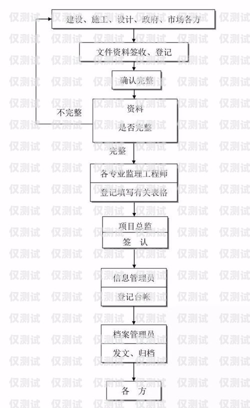 开封电销卡销户指南开封电销卡销户流程图