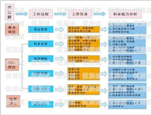 慈溪电销手机卡办理全攻略慈溪电销手机卡办理流程图