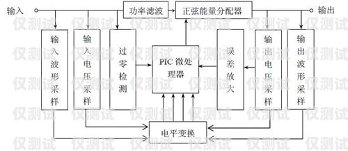 电销卡渠道对接方案设计电销卡渠道对接方案设计怎么写