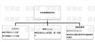 电销卡渠道对接方案设计电销卡渠道对接方案设计怎么写