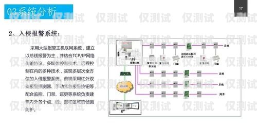 电销卡渠道对接方案设计电销卡渠道对接方案设计怎么写