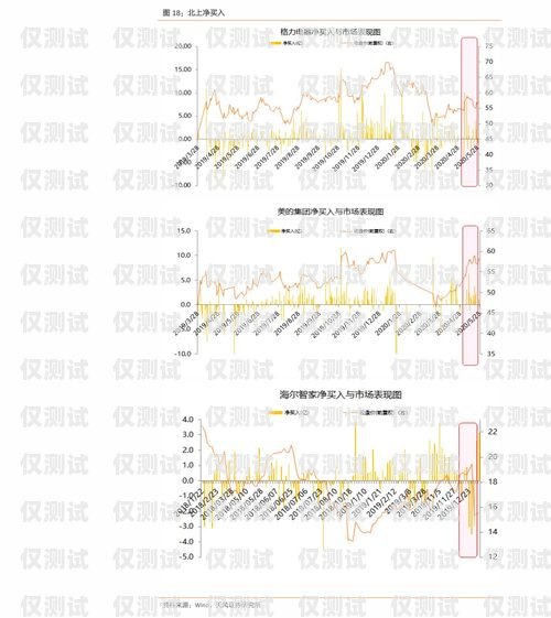 长三角外呼系统报价表长三角外贸