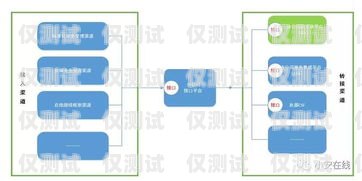 江苏电话外呼系统——提升效率的利器南京电话外呼系统