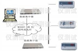 外呼系统实现原理外呼系统工作原理