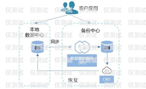 外呼系统的广泛应用场景外呼系统的作用