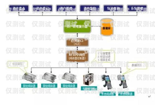 保定智能外呼系统，提升销售与服务效率的利器保定智能外呼系统设计招聘