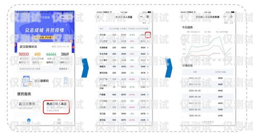 电销卡后台的电话量查询功能电销卡可以使用流量吗