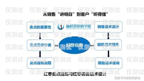 外呼系统话术模板的重要性及应用外呼系统销售话术