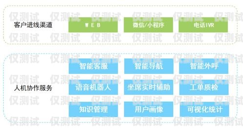 AI 电话机器人线路供应商——助力企业实现高效沟通ai电话机器人线路供应商有哪些