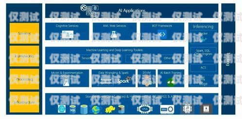 扬州 AI 外呼系统哪家靠谱