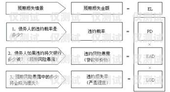 银行外呼系统维护方案银行外呼系统维护方案范文大全