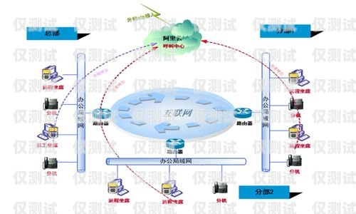 广州云外呼系统线路商——为企业提供高效通讯解决方案云外呼系统多少钱