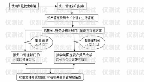 黄浦电销专用卡办理流程黄浦电销专用卡办理流程图