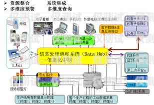 外呼系统，提升业务效率的关键外呼系统操作流程